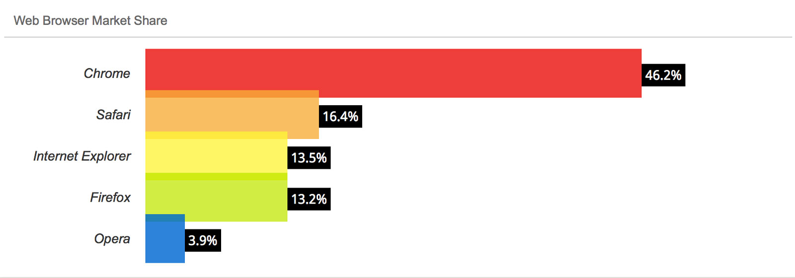 browser-stats009001